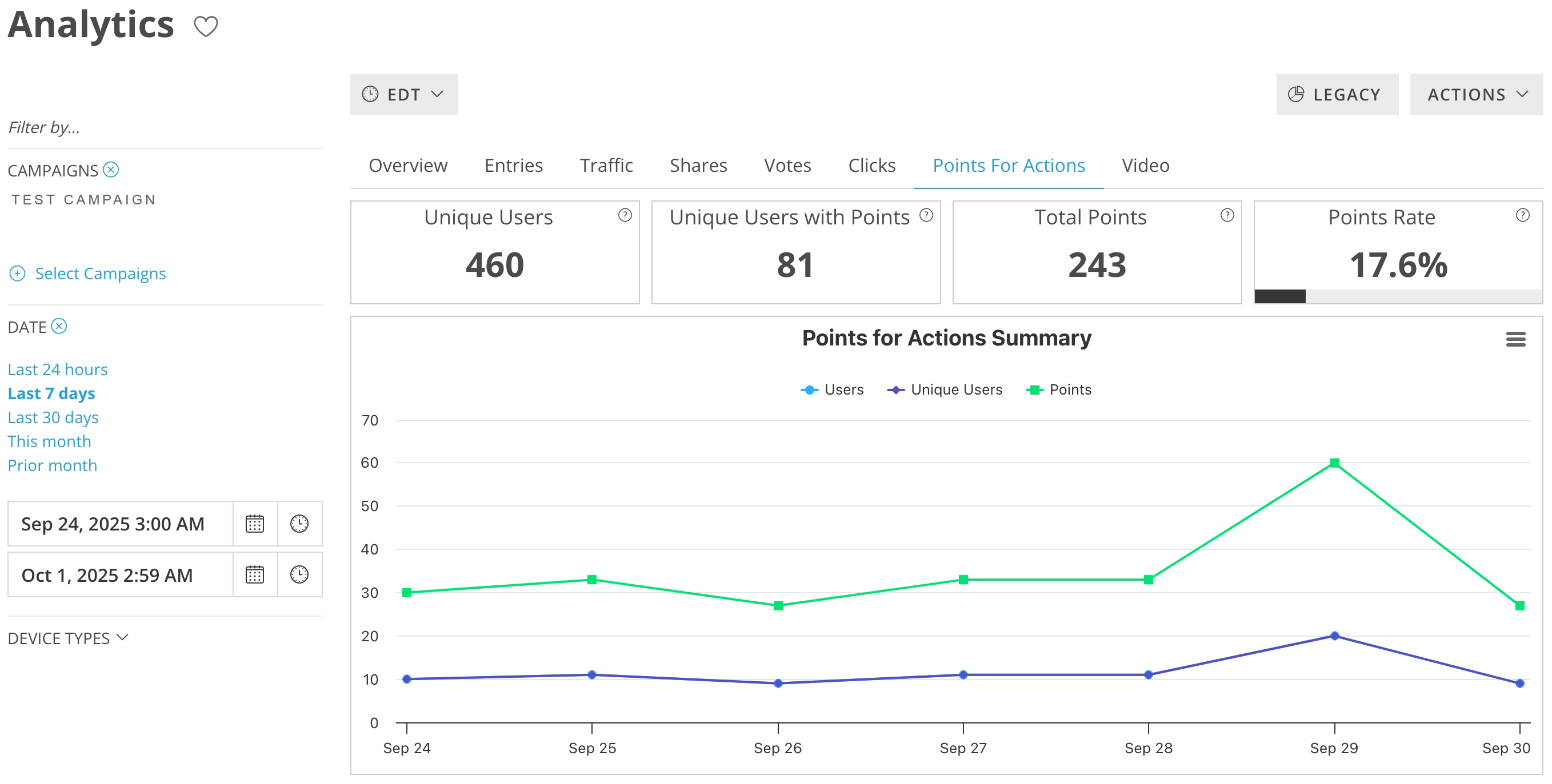 Points & Incentives Dashboard